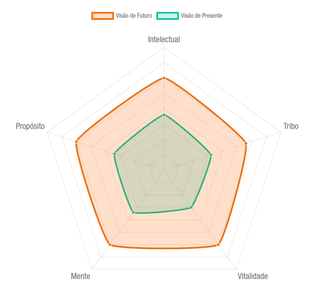 Gráfico de Alinhamento